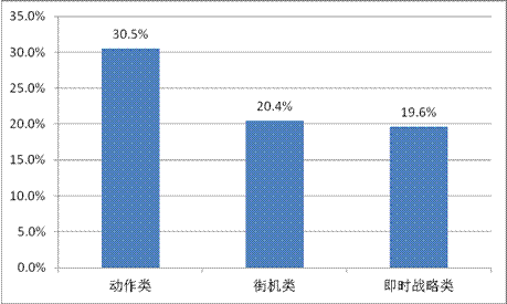 游戲工委《2014Q1移動(dòng)游戲產(chǎn)業(yè)報(bào)告》