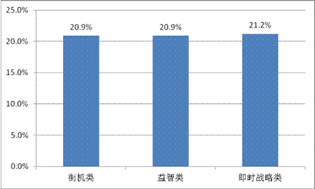 游戲工委《2014Q1移動游戲產業(yè)報告》