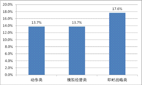 游戲工委《2014Q1移動游戲產業(yè)報告》