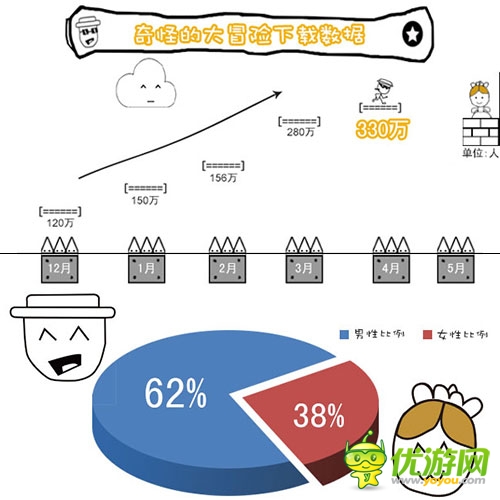 分享時代力推《奇怪的大冒險》 手游進(jìn)入地面時代