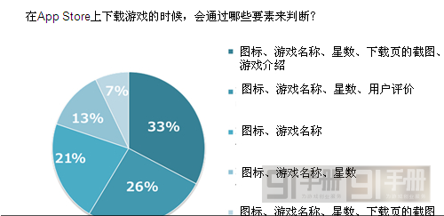 日本手游用戶游戲習(xí)慣分分析運(yùn)營4要點(diǎn)