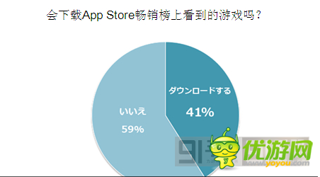 日本手游用戶游戲習(xí)慣分分析運(yùn)營4要點(diǎn)