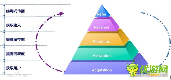 《刀塔女神》B級產(chǎn)品、S級影響全分析