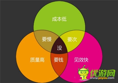 弟創(chuàng)想總監(jiān)王揚 ：解讀手游營銷該如何做？