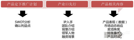 弟創(chuàng)想總監(jiān)王揚 ：解讀手游營銷該如何做？