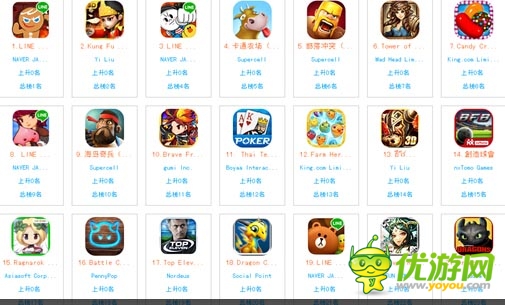 東南亞地區(qū)手游現(xiàn)狀:得曼谷者得泰國