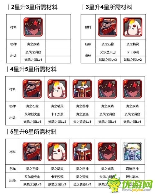 烈焰來(lái)襲:《勇者前線》火系實(shí)用英雄Top5