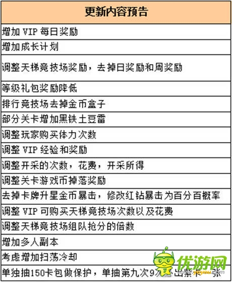 《叢林戰(zhàn)紀(jì)》“多人冒險(xiǎn) '全新版本今日上線