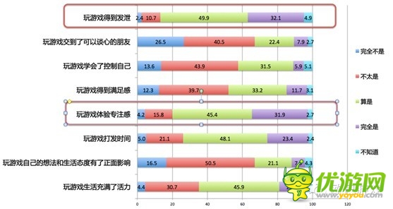 海外用戶玩家游戲初衷與目的性調(diào)查報告