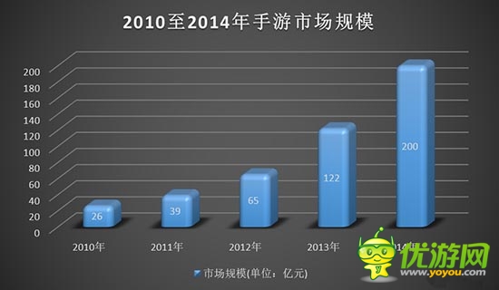 手機游戲中 非付費用戶的價值何在?