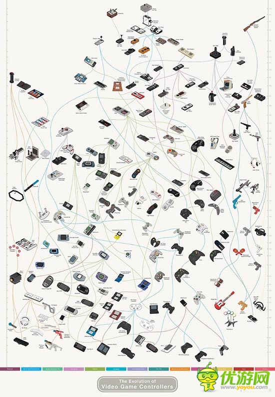 手柄進化史:一部隨著硬件載體演進的歷史