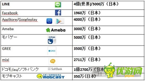 昔日霸主是否會(huì)被淘汰:日本手游市場(chǎng)解析