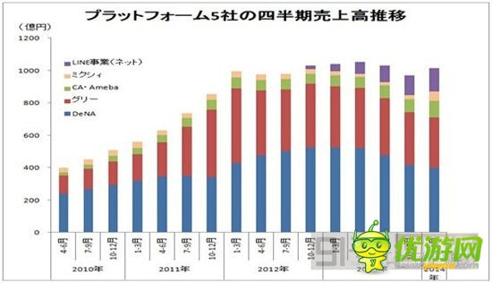 昔日霸主是否會(huì)被淘汰:日本手游市場(chǎng)解析