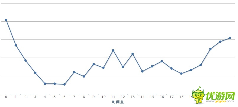 查看被忽略的數(shù)據(jù) 了解不一樣的《戰(zhàn)谷Ⅱ》
