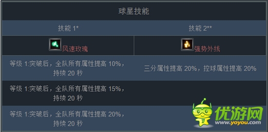 新版“跨服戰(zhàn)”將來襲《NBA夢之隊(duì)》三分大神推薦