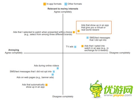 游戲玩家口是心非 安卓用戶比iOS更“土豪”
