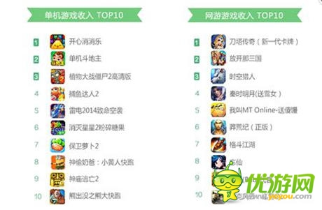 淺談單機(jī)手游的運(yùn)營(yíng)和營(yíng)銷技巧