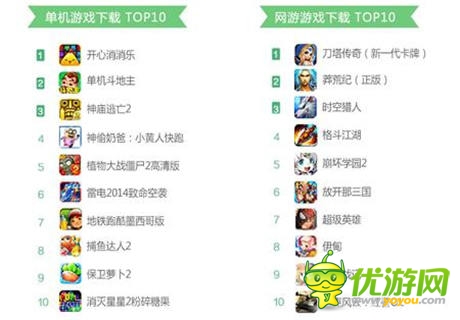 淺談單機(jī)手游的運(yùn)營(yíng)和營(yíng)銷技巧