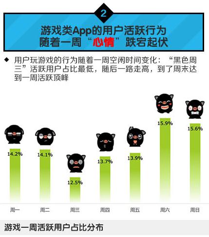 中國移動:2014年Q1安卓游戲市場數(shù)據(jù)分析