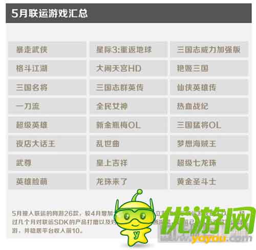 金立游戲5月數(shù)據(jù)報(bào)告:消除類收入占比最大