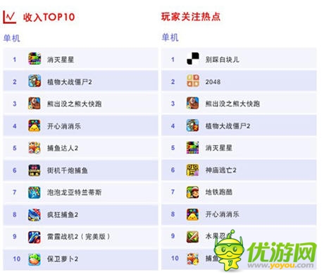 手游最強IP再升級 觸控《捕魚達(dá)人3》將引爆7月