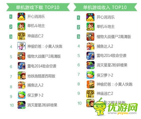 手游最強IP再升級 觸控《捕魚達(dá)人3》將引爆7月