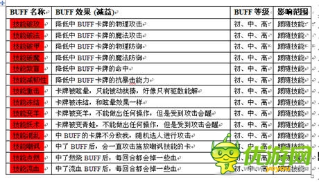 《熱血魔獸移動(dòng)版》BUFF攻略