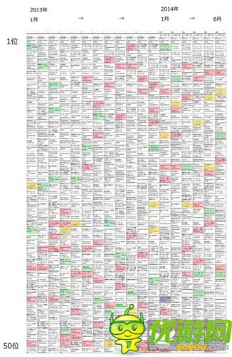 從2014年日本手游市場數(shù)據(jù)深度解析手游暢銷榜