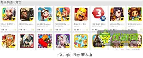 韓國2014年7月第二周手游排行榜數據分析