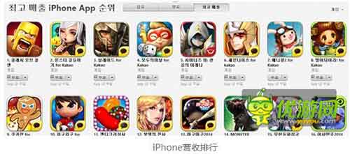 韓國2014年7月第二周手游排行榜數據分析