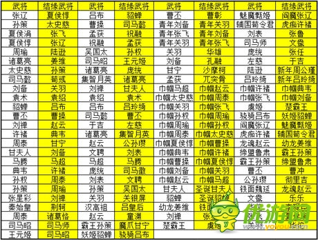 緣來如此 《一起闖三國》武將結(jié)緣詳解