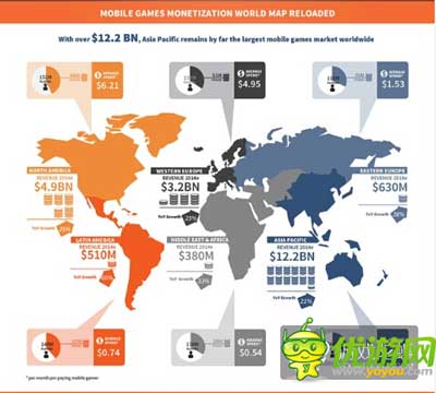 Newzoo:2017年全球移動(dòng)游戲收入破354億美元