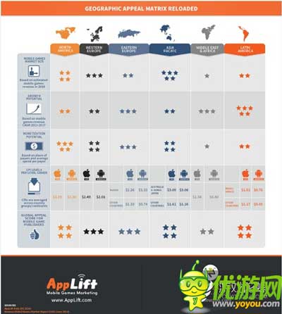 Newzoo:2017年全球移動(dòng)游戲收入破354億美元