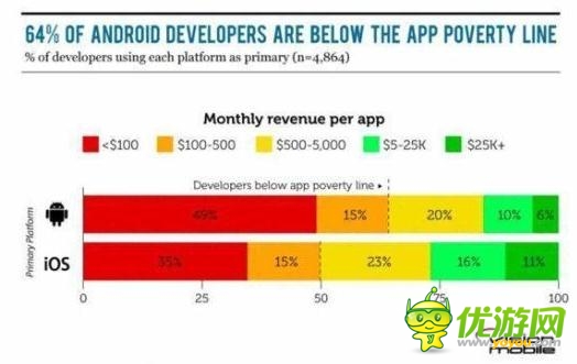 手游行業(yè)是陷阱還是聚寶盆