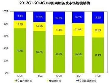 手游行業(yè)是陷阱還是聚寶盆