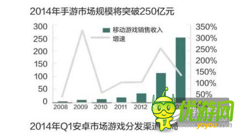 未來輕休閑游戲或?qū)⒊芍髁?國內(nèi)游戲題材抄襲成風