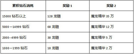 浪漫七夕鵲橋會(huì) 石器邀你來(lái)相會(huì)