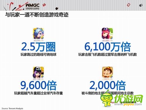 騰訊王波:騰訊移動游戲平臺已成國民級娛樂平臺