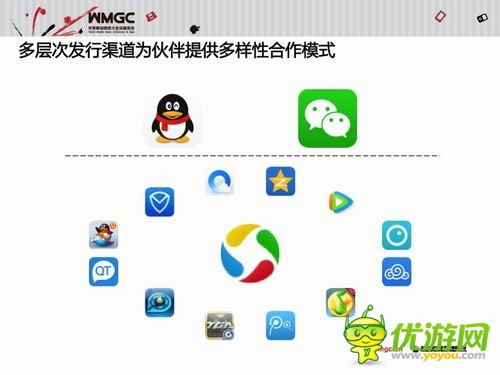 騰訊王波:騰訊移動游戲平臺已成國民級娛樂平臺