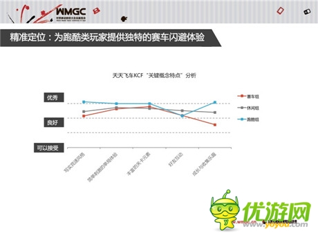 騰訊張易加:從《天天飛車》看手游營銷之道