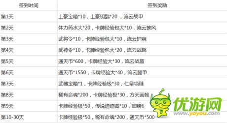精彩活動(dòng)迎上線《小呀小三國(guó)》今日開測(cè)萌萌噠