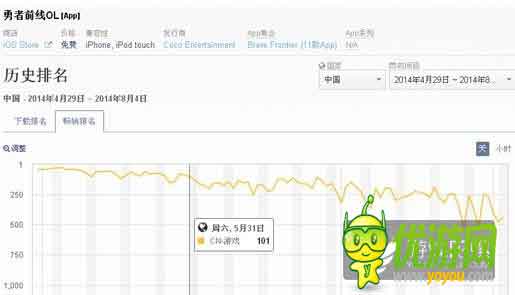廠商財(cái)報(bào):2014年gumi營(yíng)收6.8億元