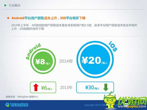 TalkingData:2014年上半年移動游戲行業(yè)報告