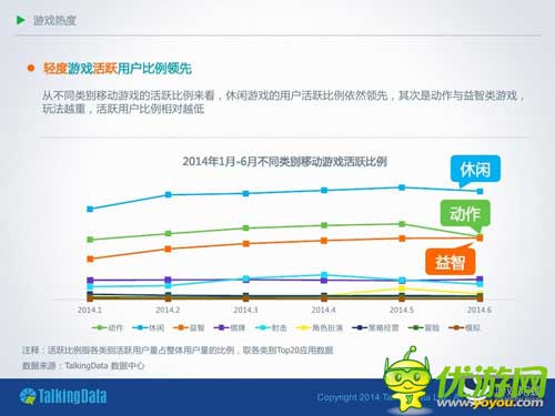 TalkingData:2014年上半年移動(dòng)游戲行業(yè)報(bào)告