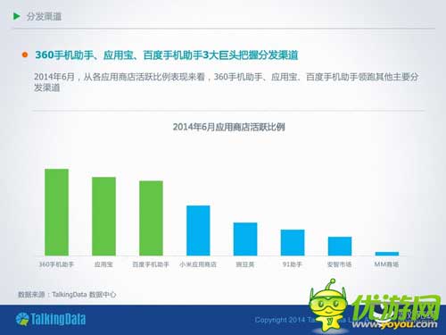 TalkingData:2014年上半年移動(dòng)游戲行業(yè)報(bào)告