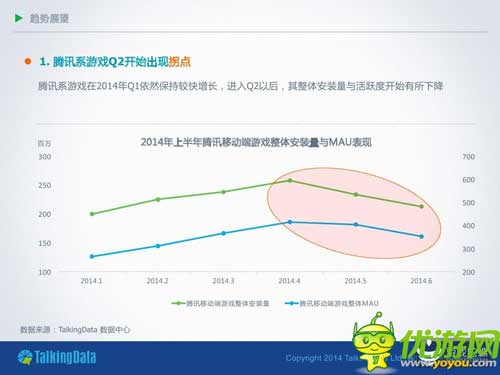 TalkingData:2014年上半年移動(dòng)游戲行業(yè)報(bào)告