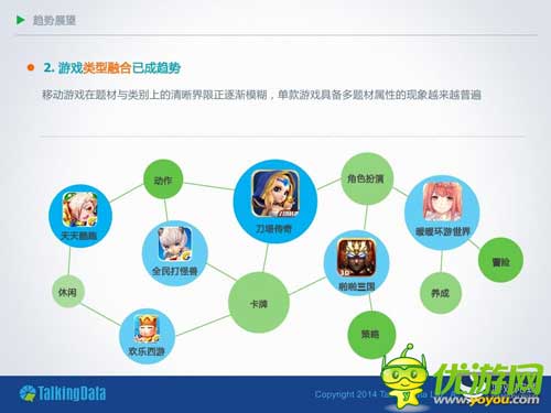 TalkingData:2014年上半年移動(dòng)游戲行業(yè)報(bào)告