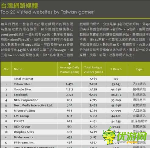 2014臺灣游戲白皮書:手游占大半江山