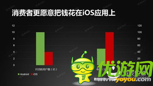 谷歌安卓使用量首超蘋果IOS 似有完爆趨勢