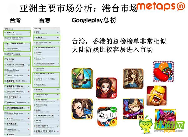 亞洲重點(diǎn)手游市場(chǎng)收入數(shù)據(jù)與產(chǎn)品趨勢(shì)分析